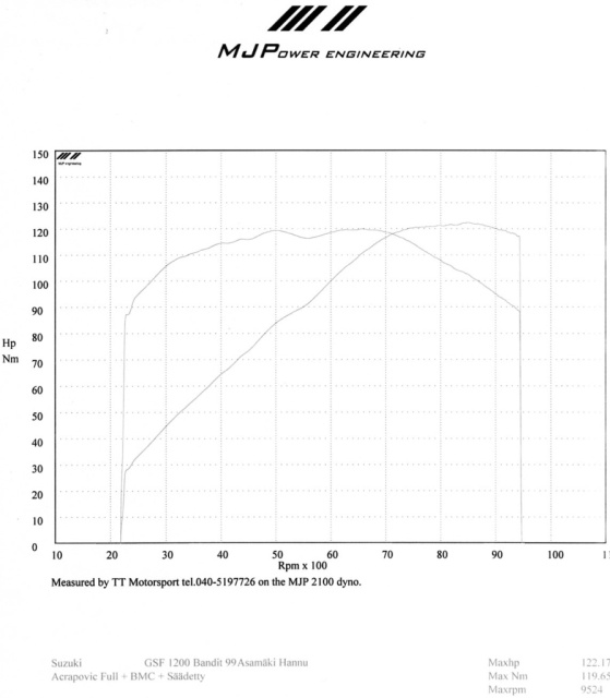 Dyno_TT-Motorsport_2008