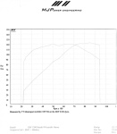 Dyno_TT-Motorsport_2008