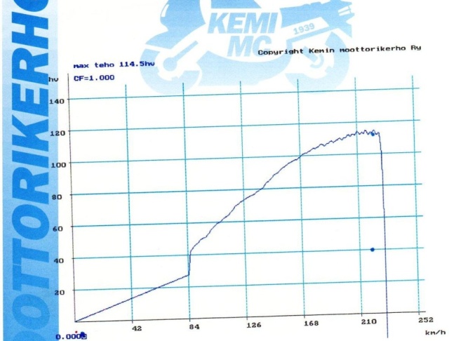 Kemi MC