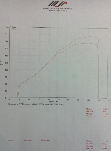 Tehok�ppyr�t 2009 vs 2010