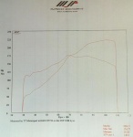 220hp/175Nm... no ok, 174.77Nm. :D
