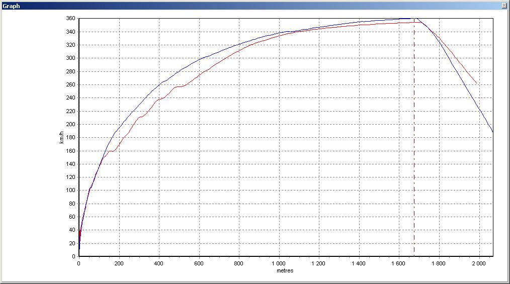taxi_vs_mika_09_distance.jpg