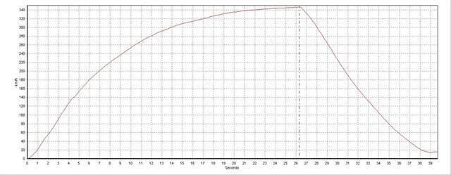 "GSX1400R" with NOS 346.3km/h, speed vs time