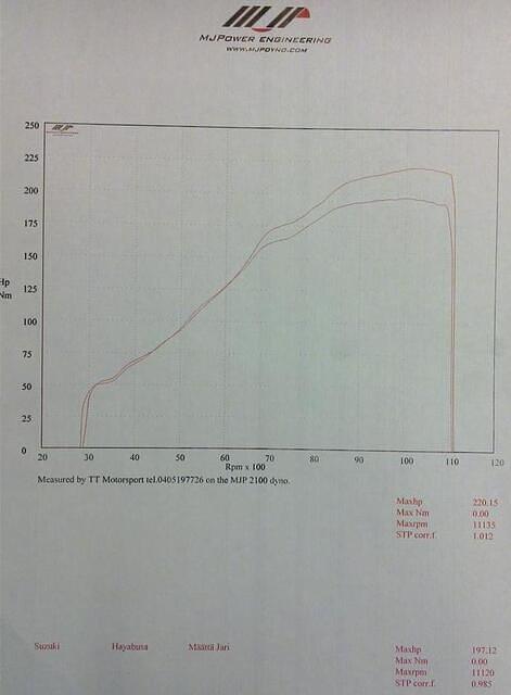 Tehokäppyrät 2009 vs 2010