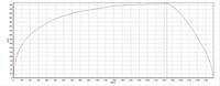 "GSX1400R" with NOS 346.3km/h, speed vs distance