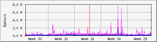 month